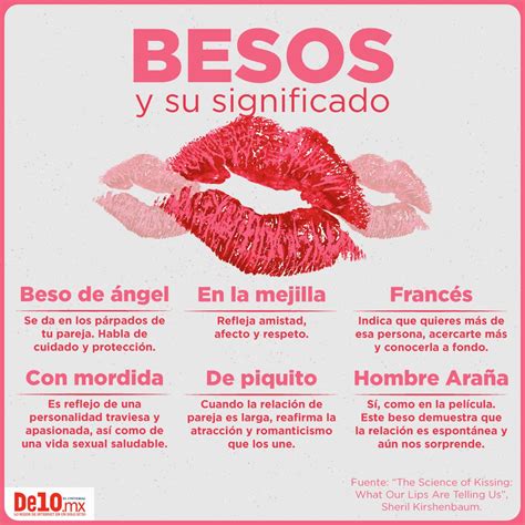 besos fuertes|Los 15 tipos de besos (y su significado)